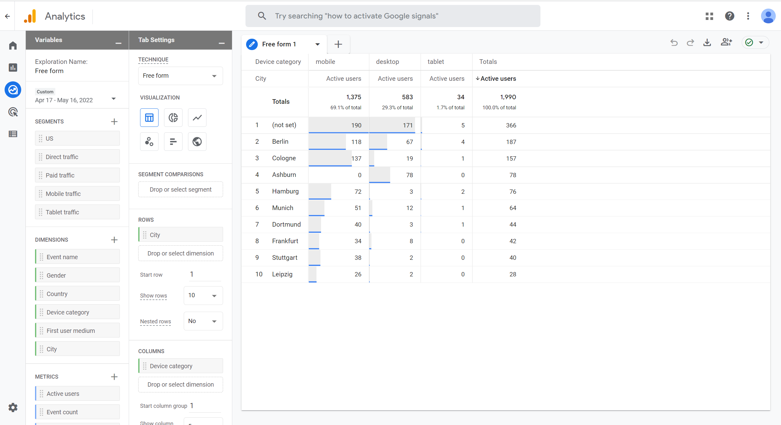 Google Analytics 4 Reports individualisieren