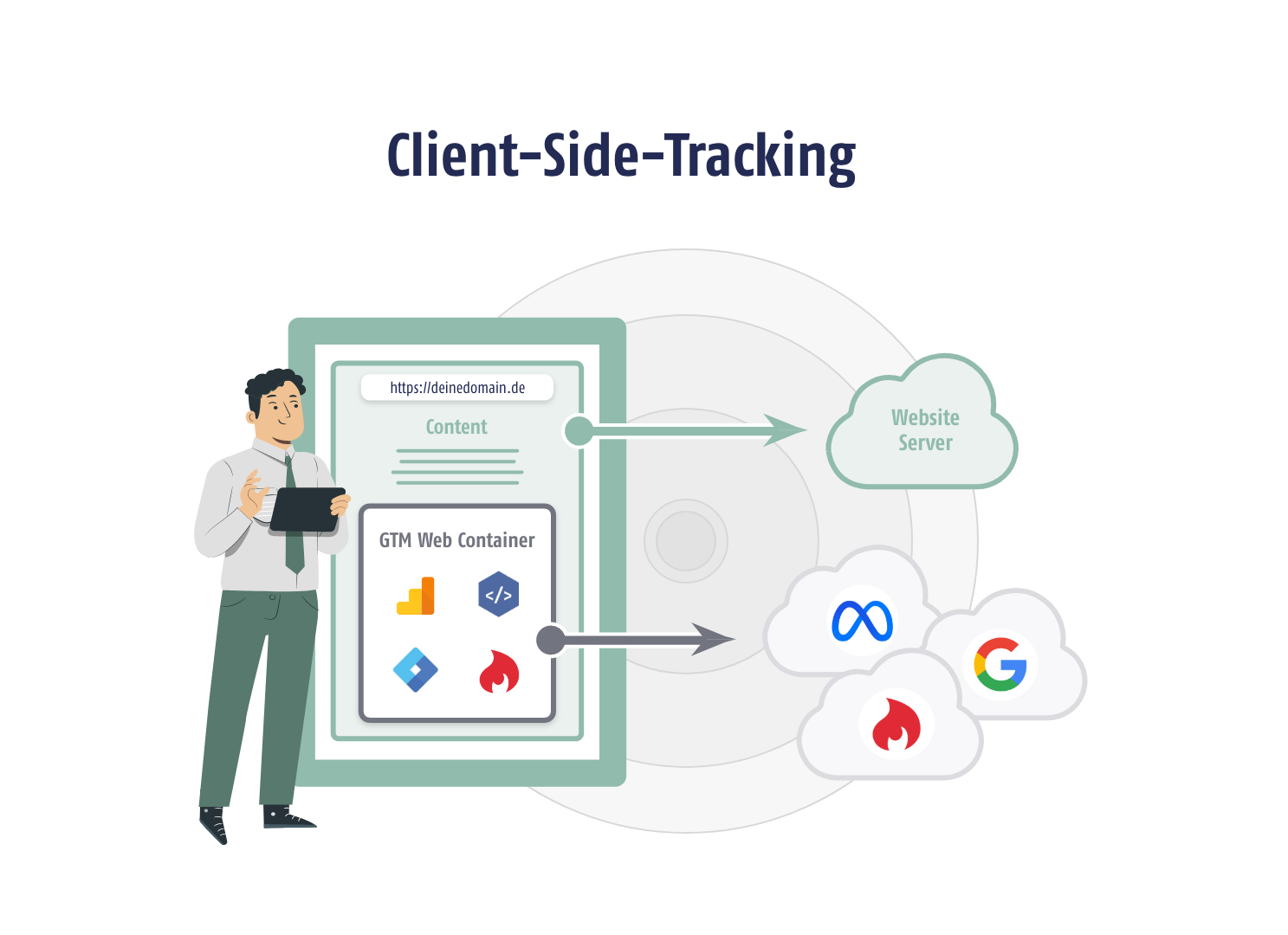Client-Side Tracking