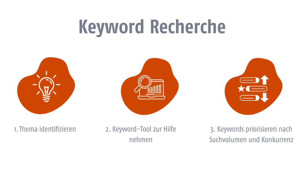 Keyword Recherche 3 Schritte