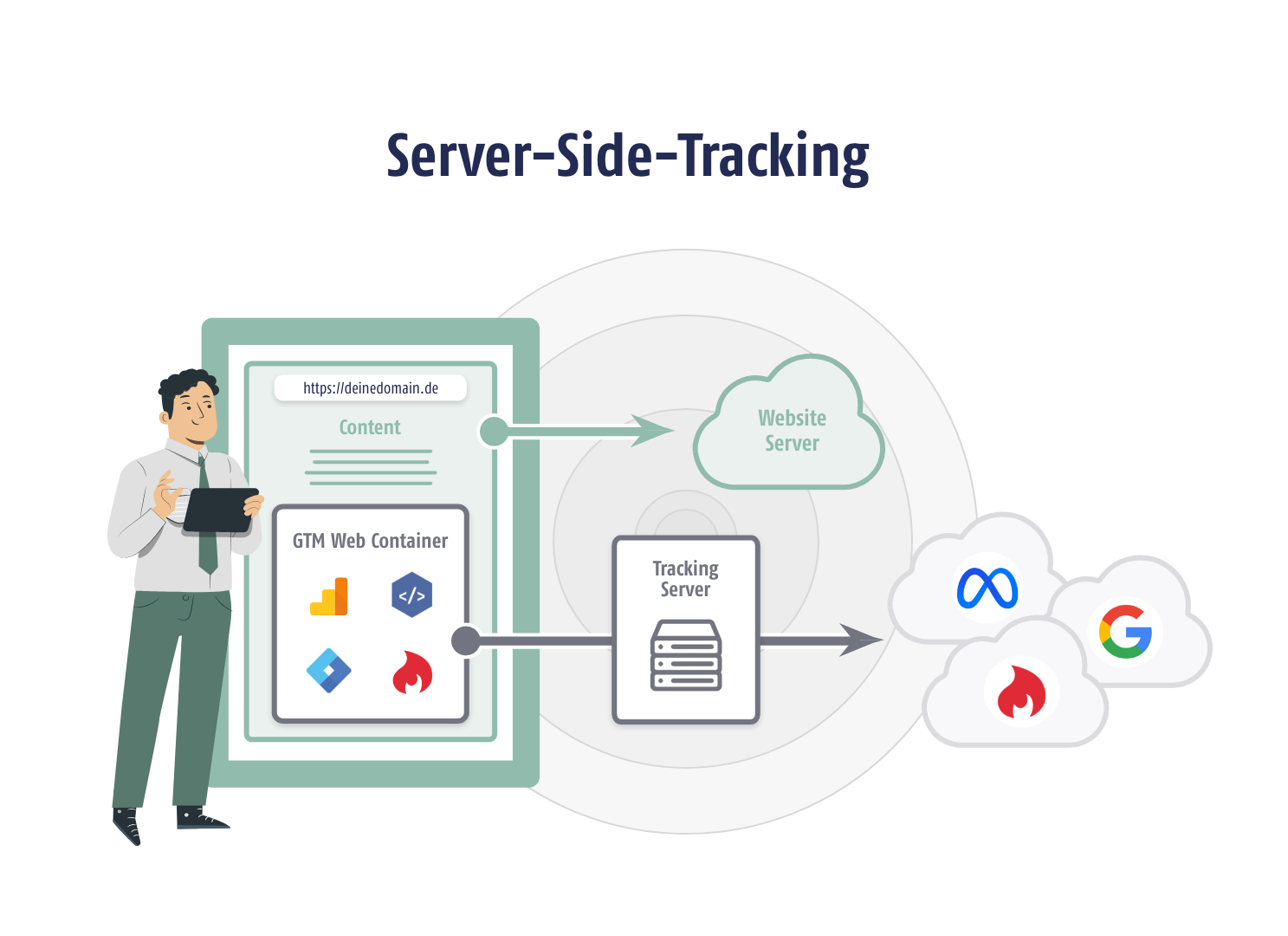 Server-Side Tracking